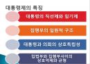 정부의 형태(대통령제, 의원내각제, 이원집정제)정부형태, 통치형태,한국의 정치체제 ppt 24페이지