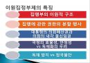 정부의 형태(대통령제, 의원내각제, 이원집정제)정부형태, 통치형태,한국의 정치체제 ppt 33페이지