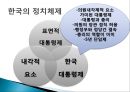 정부의 형태(대통령제, 의원내각제, 이원집정제)정부형태, 통치형태,한국의 정치체제 ppt 37페이지