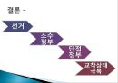 정부의 형태(대통령제, 의원내각제, 이원집정제)정부형태, 통치형태,한국의 정치체제 ppt 44페이지