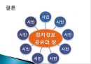 정부의 형태(대통령제, 의원내각제, 이원집정제)정부형태, 통치형태,한국의 정치체제 ppt 45페이지