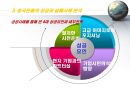 중국경제-중국시장진출사례,한국기업의 중국진출,글로벌현지화전략사례(중국시장),브랜드마케팅,서비스마케팅,글로벌경영,사례분석,swot,stp,4p 9페이지
