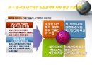 중국경제-중국시장진출사례,한국기업의 중국진출,글로벌현지화전략사례(중국시장),브랜드마케팅,서비스마케팅,글로벌경영,사례분석,swot,stp,4p 16페이지