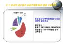 중국경제-중국시장진출사례,한국기업의 중국진출,글로벌현지화전략사례(중국시장),브랜드마케팅,서비스마케팅,글로벌경영,사례분석,swot,stp,4p 18페이지