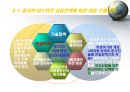 중국경제-중국시장진출사례,한국기업의 중국진출,글로벌현지화전략사례(중국시장),브랜드마케팅,서비스마케팅,글로벌경영,사례분석,swot,stp,4p 19페이지