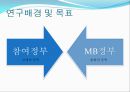 도시 주택정책- 참여정부와 MB정부,정부주택정책 개념,참여정부 주택정책,MB정부 주택정책,브랜드마케팅,서비스마케팅,글로벌경영,사례분석,swot,stp,4p 4페이지