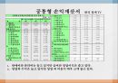 YTN  vs 한국 경제 TV- 한국 경제 TV 기업분석,한국 경제 TV 경영전략사례,YTN 기업분석,브랜드마케팅,서비스마케팅,글로벌경영,사례분석,swot,stp,4p 15페이지