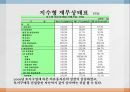 YTN  vs 한국 경제 TV- 한국 경제 TV 기업분석,한국 경제 TV 경영전략사례,YTN 기업분석,브랜드마케팅,서비스마케팅,글로벌경영,사례분석,swot,stp,4p 18페이지