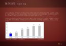 YG 엔터테이먼트 (YG Entertainment) 기업분석보고서 - 기업소개, 소속 연예인, 기업선정이유, 재무제표 및 주가 분석.pptx 35페이지