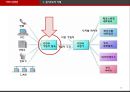 [서비스 경영론 Service management] 원가주도전략 - 원가주도전략 정의, 원가결정 요인, 원가결정 위험 요소, 원가주도전략의 사례 (제주항공,SPA‘ 브랜드,유니클로의 원가전략).pptx 16페이지