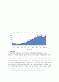 구글 성공사례- 구글 서비스 역사,구글 글로벌마케팅,구글 경쟁사 네이버,브랜드마케팅,서비스마케팅,글로벌경영,사례분석,swot,stp,4p 23페이지