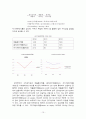 모두투어 기업 분석 -하나투어와의 비교 (기업 환경 분석, 여행 산업 분석, 시장분석(Porter`s 5 forces model), 기업분석(SWOT), 재무 분석, 기업 주가 분석, 각종 지표 분석 (PER, PBR), 애널리스트 분석) 15페이지