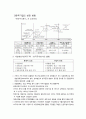 [기업지배구조] 기업지배구조 이론,한국기업의 성장변화,한국식 재벌구조,지배구조 유형,지배구조,한국기업의 성장과 그 지배구조,한국기업의 지배구조 7페이지