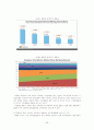 [국제경영전략론] 세계 스마트폰시장에서 애플과 삼성의 특허소송 (애플과 삼성의 세계시장현황 및 분석, 애플과 삼성의 특허소송의 배경, 특허전쟁 나라별 현황(미국,한국,일본,유럽 시장) 22페이지