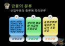 [finance 금융] 금융 개념, 기능,역사, 세계화 시대의 금융-국제금융, 단점 사례, 미국 금융위기, 그리스 금융위기,대한민국 금융위기,국제금융기구,국제통화기금(IMF),아시아개발은행(ADB),국제금융공사(IFC).pptx 6페이지