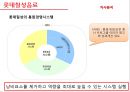 롯데칠성 음료- 국내음료시장,롯데칠성 기업분석,마케팅사례,브랜드마케팅,서비스마케팅,글로벌경영,사례분석,swot,stp,4p 15페이지