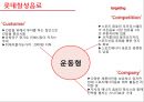 롯데칠성 음료- 국내음료시장,롯데칠성 기업분석,마케팅사례,브랜드마케팅,서비스마케팅,글로벌경영,사례분석,swot,stp,4p 36페이지