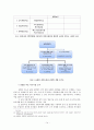 농업협동조합 사례, 농업협동조합법, 협동조합의 정의 및 발생배경, 한국 농협 개관,브랜드마케팅,서비스마케팅,글로벌경영,사례분석,swot,stp,4p 14페이지