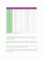 「애플 (Apple)」 기업의 사명과 비전, 철학과 경영전략, 시장의 환경분석, 기업문화, 경쟁사 분석, SWOT 분석과 전략, STP 전, 4P 분석, 전략과 계획 8페이지