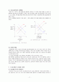 안정화 정책, 안정화정책의 이론(케인지언-신고전학파적),안정화정책의 목표_물가안정,높은 고용수준의 유지,국제수지균형 19페이지