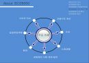 금융기관경영론, ISO26000 사회적 책임, ISO(국제표준화기구),기업의 사회적 책임,시장 메커니즘 8페이지