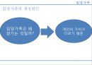 낙태의 정의, 낙태 허용범위, 우리나라 낙태 현황,낙태 예방법(피임사용,성교육 실시,생명 존중) 9페이지