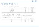 낙태의 정의, 낙태 허용범위, 우리나라 낙태 현황,낙태 예방법(피임사용,성교육 실시,생명 존중) 18페이지