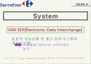 우리나라 유통업계, 월마트 기업분석, 월마트 경영전략,까르푸 기업분석,이마트 기업분석,브랜드마케팅,서비스마케팅,글로벌경영,사례분석,swot,stp,4p 20페이지