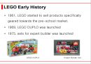 레고 역사,레고 마케팅, 브랜드마케팅,서비스마케팅,글로벌경영,사례분석,swot,stp,4p 11페이지