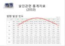 「살인 범행에 관한 교정복지적 고찰」 살인의 정의, 살인 통계자료, 살인의 유형, 살인 사례(강호순 사건,유영철 사건), 살인의 발생원인(이론적 배경), 살인의 형법상 처벌기준, 사형제도.pptx 6페이지