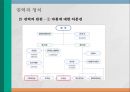 건강관리조직의 권력과 정치 (권력과 정치 개념, 합리모형과 정치모형, 의료조직의 특성, 합리모형 사례-포드 (Ford),도요타(Toyota), 정치모형 사례-협동조합,진주의료원 사태).pptx 5페이지