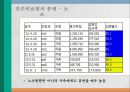 건강관리조직의 권력과 정치 (권력과 정치 개념, 합리모형과 정치모형, 의료조직의 특성, 합리모형 사례-포드 (Ford),도요타(Toyota), 정치모형 사례-협동조합,진주의료원 사태).pptx 41페이지