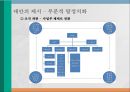 건강관리조직의 권력과 정치 (권력과 정치 개념, 합리모형과 정치모형, 의료조직의 특성, 합리모형 사례-포드 (Ford),도요타(Toyota), 정치모형 사례-협동조합,진주의료원 사태).pptx 49페이지