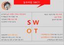 놀부 마케팅 - 놀부소개(SWOT & STP, 놀부 현황, 문제점과 해결책 제시) & 놀부마을(SWOT & STP) & 놀부마을 전략(CM 마케팅,CSR 마케팅).pptx 16페이지