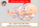 놀부 마케팅 - 놀부소개(SWOT & STP, 놀부 현황, 문제점과 해결책 제시) & 놀부마을(SWOT & STP) & 놀부마을 전략(CM 마케팅,CSR 마케팅).pptx 29페이지