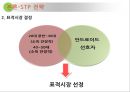 국제경영 삼성전자, 삼성전자 미국진출,삼성전자 글로벌 현지화전략사례,브랜드마케팅,서비스마케팅,글로벌경영,사례분석,swot,stp,4p 23페이지