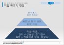 경영조직론-조직 구조 전략 컨설팅,베트남 인력 시장 분석,베트남 진출 성공사례,직업 학교,인센티브 제도 25페이지