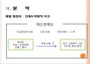 경제민주화와 재벌개혁-박근혜 정부의 경제민주화,재벌의 형성과정,재벌 형성_신제도학파적,유럽식 경제민주화 12페이지