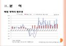 경제민주화와 재벌개혁-박근혜 정부의 경제민주화,재벌의 형성과정,재벌 형성_신제도학파적,유럽식 경제민주화 21페이지