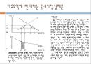 국제경제학-자유무역론,자유무역의 효율성사례,소득분배와 무역정책,국제협상과 무역정책,브랜드마케팅,서비스마케팅,글로벌경영,사례분석,swot,stp,4p 15페이지