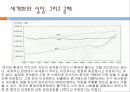 국제경제학-자유무역론,자유무역의 효율성사례,소득분배와 무역정책,국제협상과 무역정책,브랜드마케팅,서비스마케팅,글로벌경영,사례분석,swot,stp,4p 57페이지