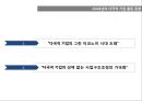 선진국의 다국적 기업활동 & 국내 기업에 주는 의미 (선진국의 다국적 기업활동,다국적 기업의 글로벌 과점화,그린 이코노미,사업구조조정,현지화 전략,기술파급 효과(기술이전&기술확산)).pptx 9페이지