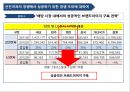 선진국의 다국적 기업활동 & 국내 기업에 주는 의미 (선진국의 다국적 기업활동,다국적 기업의 글로벌 과점화,그린 이코노미,사업구조조정,현지화 전략,기술파급 효과(기술이전&기술확산)).pptx 24페이지