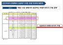 선진국의 다국적 기업활동 & 국내 기업에 주는 의미 (선진국의 다국적 기업활동,다국적 기업의 글로벌 과점화,그린 이코노미,사업구조조정,현지화 전략,기술파급 효과(기술이전&기술확산)).pptx 25페이지