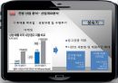 「이라이콤 e-Litecom」 기업소개, 주가관련 비율 및 주가비교, 산업분석, 영업분석, 재무분석 (성장과정 및 수명주기,기존경쟁사의 경쟁상태,산업구조분석,비교기업 KJ프리텍).pptx 18페이지