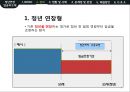 정년 연장과 임금피크제 - 정년 연장과 임금피크제 정의, 실제 현황과 사례(현황,우리은행,포스코POSCO), 문제점 & 각 계층의 입장, 해결방안.pptx
 8페이지