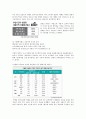 「자율형 사립고등학교」 자율형 사립고등학교 개념, 자율형 사립고, 자립형 사립고와의 차이점 , 자율형 사립고 도입 배경 및 진행 상황, 도입 후 현황, 실제 사례, 외국 사립학교, 자율형 사립고의 장단점 (찬반) 14페이지