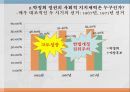 정치발전론- 보수적 민주주의의 기원,조숙한 민주주의,운동에 의한 민주주의,민주화 이행,권위주의적 산업화,한국 민주주의 31페이지