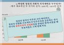 정치발전론- 보수적 민주주의의 기원,조숙한 민주주의,운동에 의한 민주주의,민주화 이행,권위주의적 산업화,한국 민주주의 32페이지