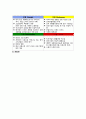 중국시장 성공전략- 한국기업의 중국 유통시장 진출,이마트, 롯데마트 기업소개,중국시장 진출 전략,이마트와 롯데마트의 중국시장 진출,현지화 전략 8페이지